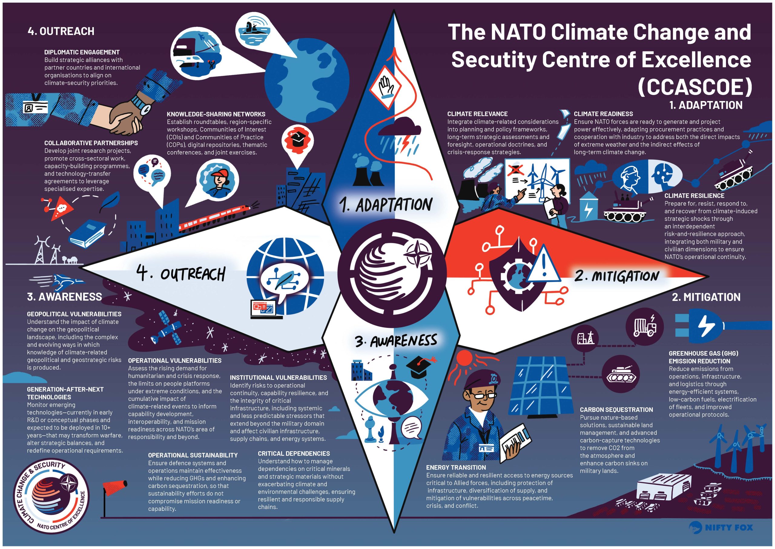 CCASCOE Pillar Framework Poster